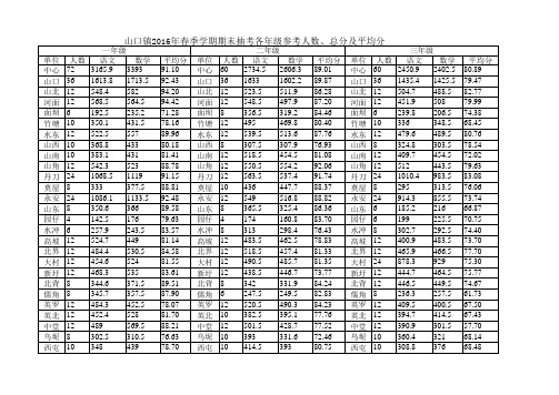 新校对---山口镇2016年春季学期小学期末抽考成绩汇总表