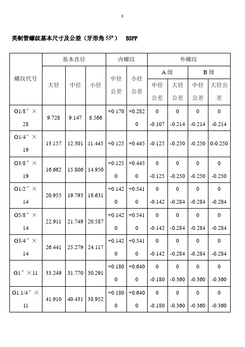 螺纹基本尺寸对照表