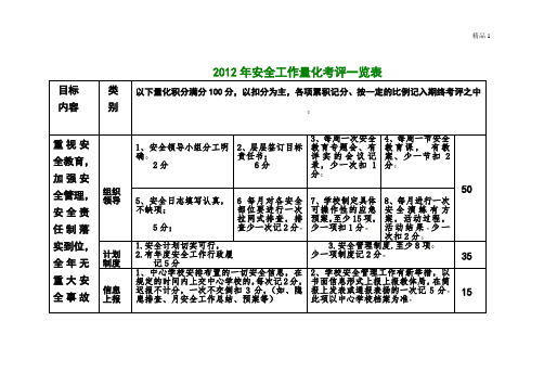 安全量化考评表