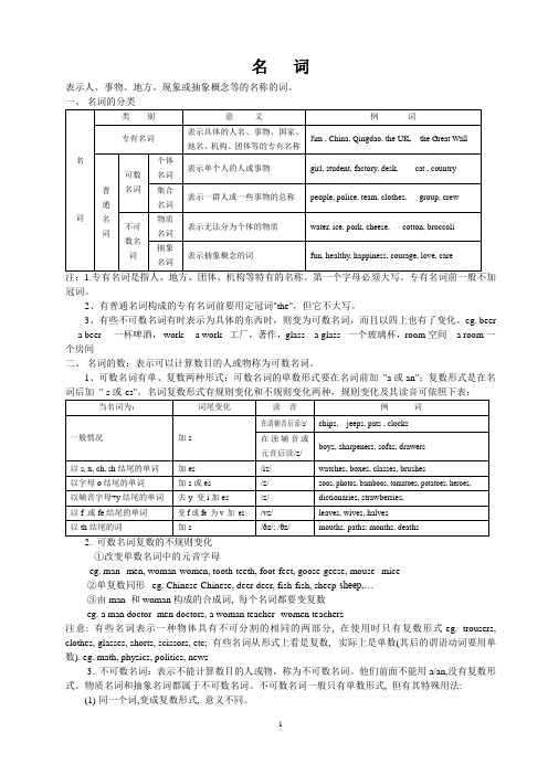 英语语法讲义稿(总)