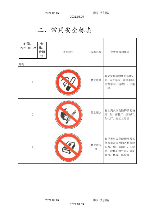 常用安全标识之欧阳法创编