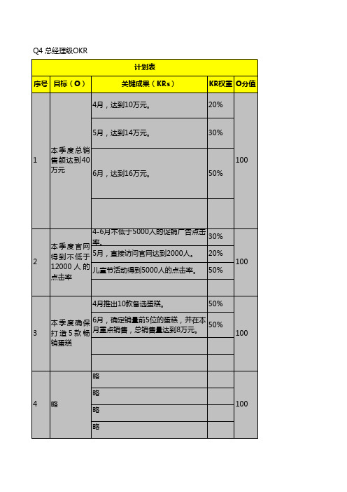 【模板】OKR计划与考评表(总经理级)