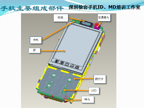 手机堆叠的认识