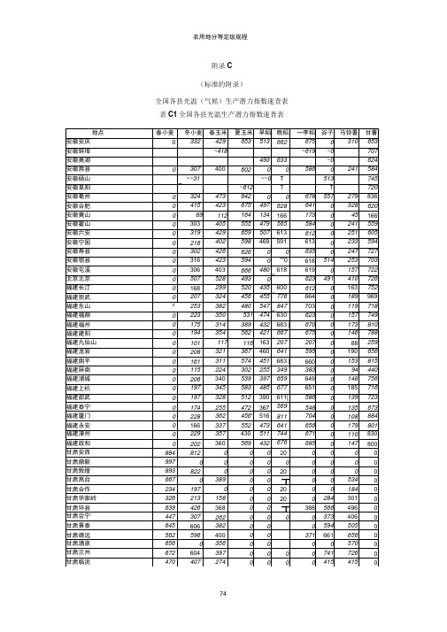 附录C全国各县光温(气候)生产潜力指数速查表.docx