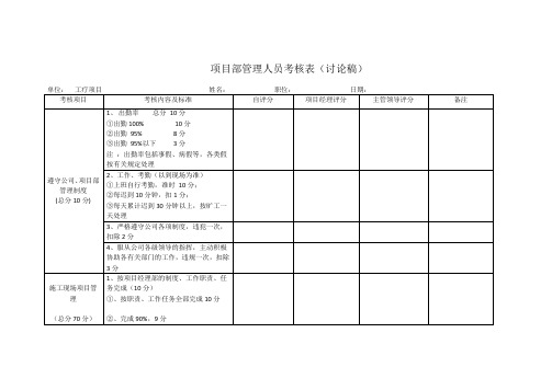 项目部管理人员考核表