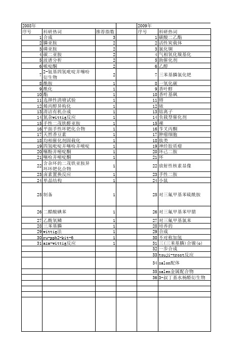 【国家自然科学基金】_三苯基膦_基金支持热词逐年推荐_【万方软件创新助手】_20140731