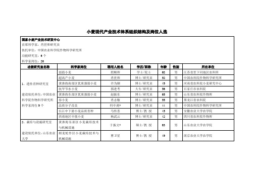 小麦现代产业技术体系组织结构及岗位人选