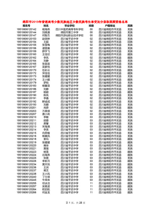 绵阳2019年普通高考少数民族地区少数民族考生享受加分录