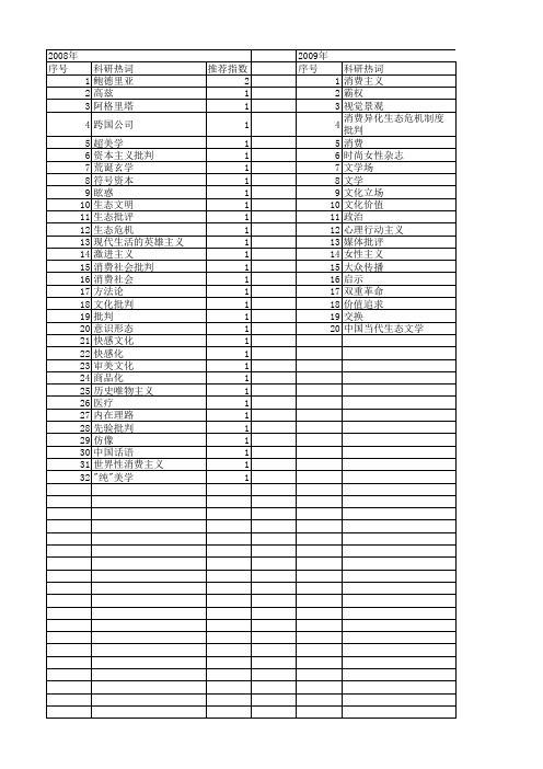 【国家社会科学基金】_消费社会批判_基金支持热词逐年推荐_【万方软件创新助手】_20140805