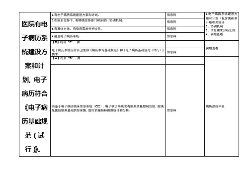 医院有电子病历系统的建设的专项方案与专题计划