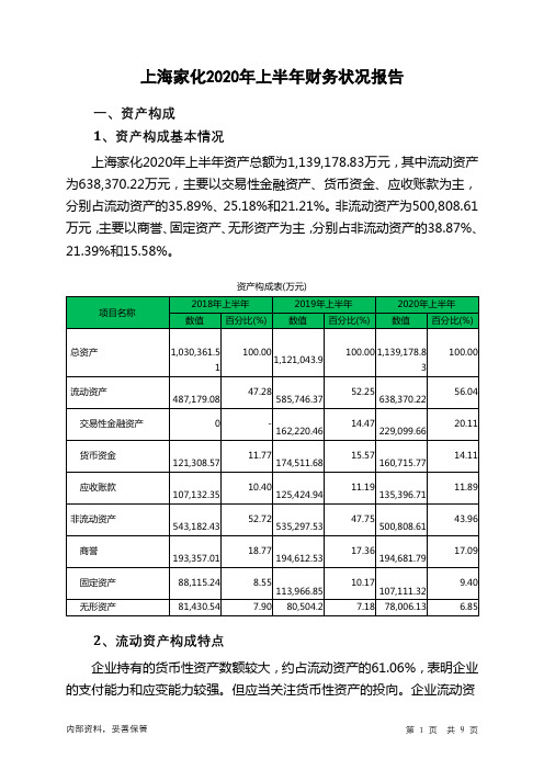 上海家化2020年上半年财务状况报告