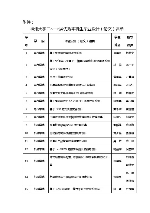 福州大学二○一○届优秀本科生毕业设计(论文)名单