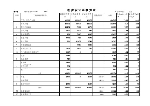 初设总概算表