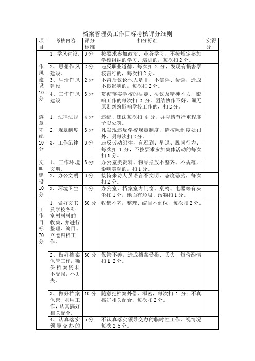 档案管理员工作目标考核细则