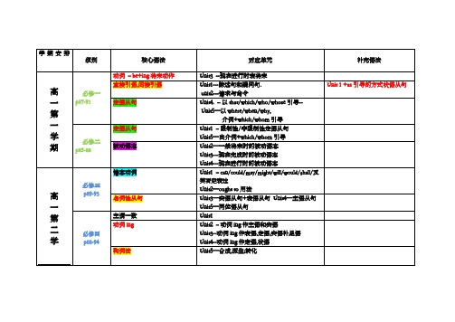 高中英语知识脉络图