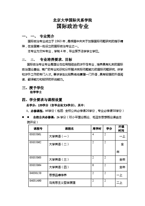 北京大学国际关系学院