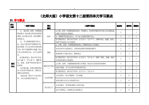 北师大版小学语文六年级下册第四单元解读