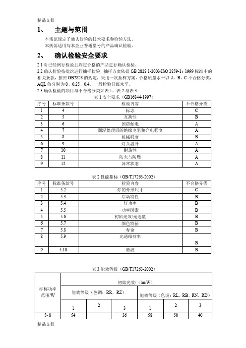 (整理)成品定期确认检验规范CQC认证