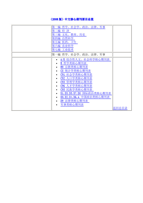 (2008版)中文核心期刊要目总览
