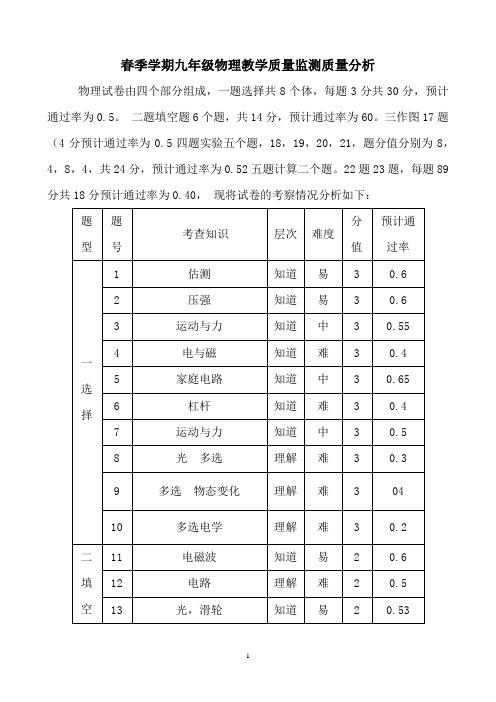 春季学期九年级物理教学质量监测质量分析