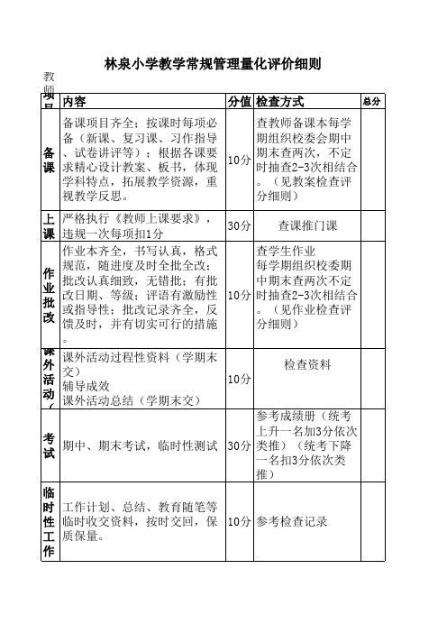 教学常规检查量化细则