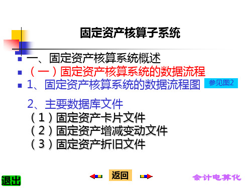 固定资产核算子系统