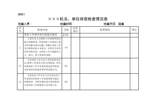 保密工作检查情况表