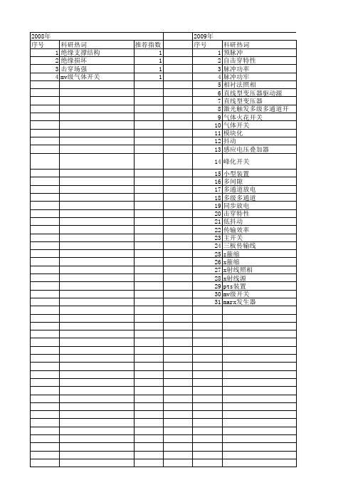 【国家自然科学基金】_自击穿_基金支持热词逐年推荐_【万方软件创新助手】_20140802