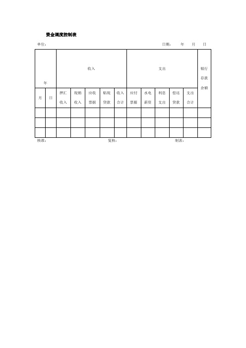 资金调度控制表