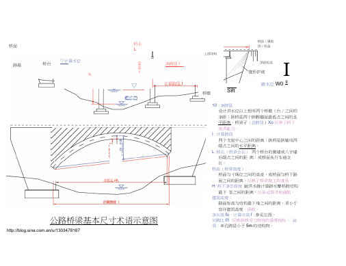 桥梁基本组成与常用术语清晰易懂示意图