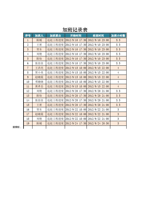 财务必备表格模板-加班记录表