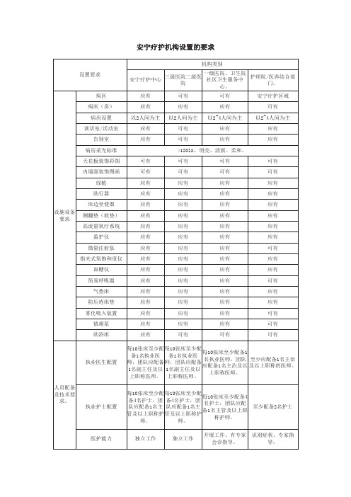 安宁疗护机构设置的要求