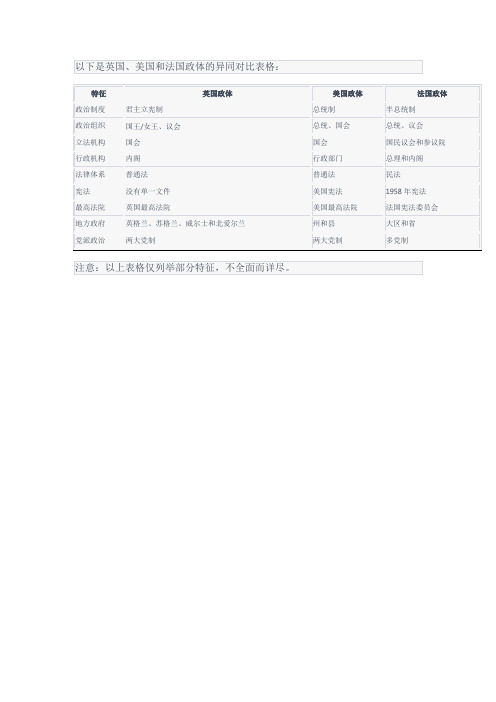 英国美国法国政体异同表格