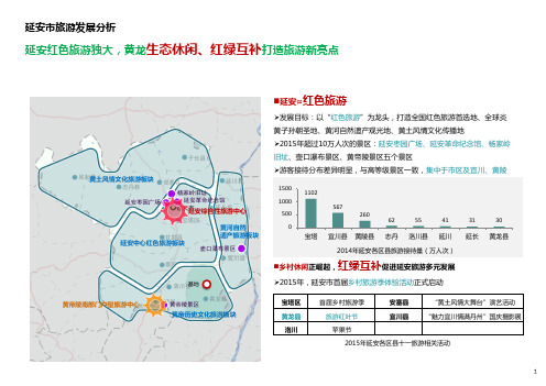 延安市旅游发展格局分析