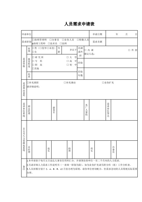 人员需求申请表