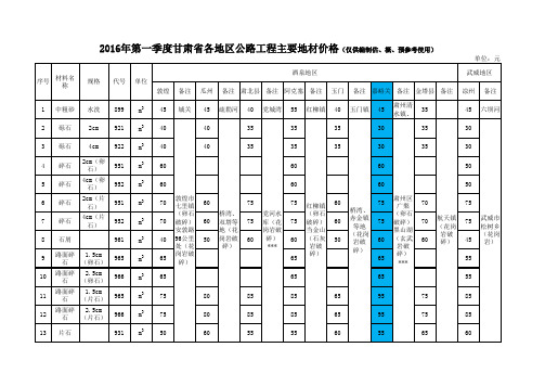 甘肃各地主要地材2016.1季度