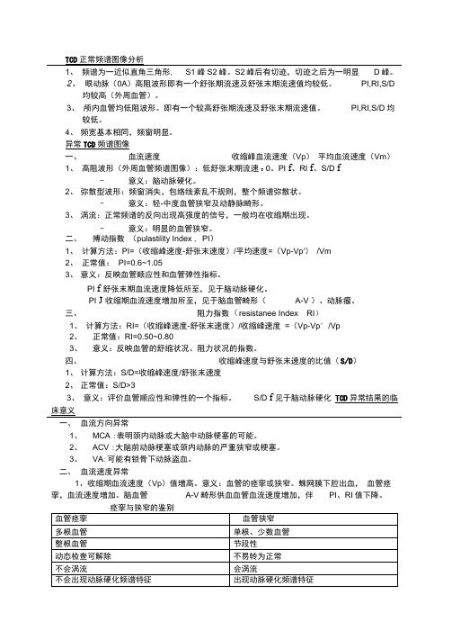 TCD正常频谱图像分析