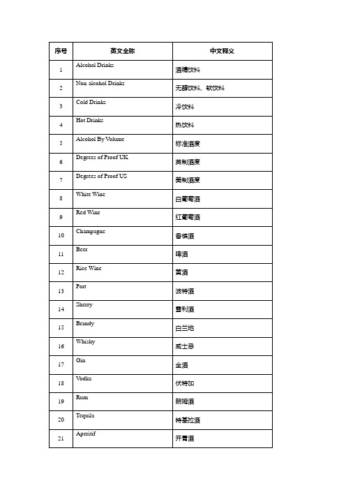 酒水知识专业术语中英文对照