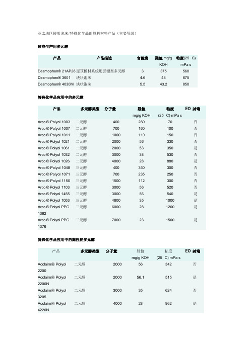 拜耳 亚太地区硬质泡沫特殊化学品的原料材料产品(主要等级)