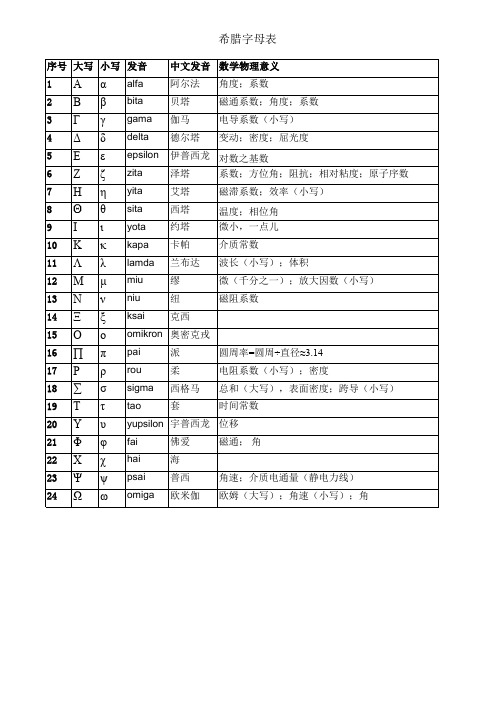 希腊字母表