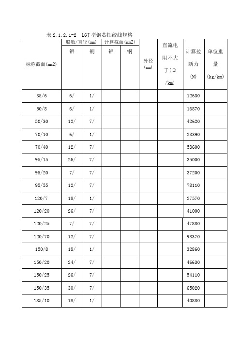 LGJJKLYJJKLGYJ输电线路导线参数