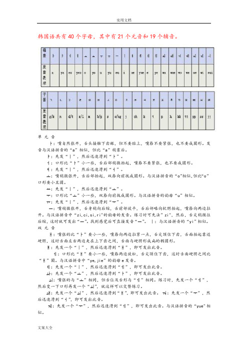 免费韩语音节表及发音音标