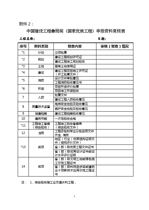 2018年度中国建设工程鲁班奖(国家优质工程)申报资料复核表 - 副本