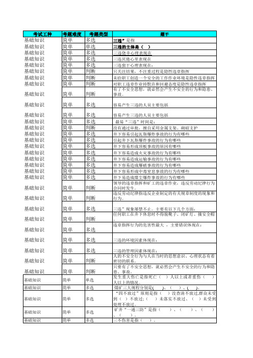 三违行为剖析及防范措施考题