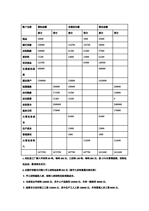 会计课后习题答案