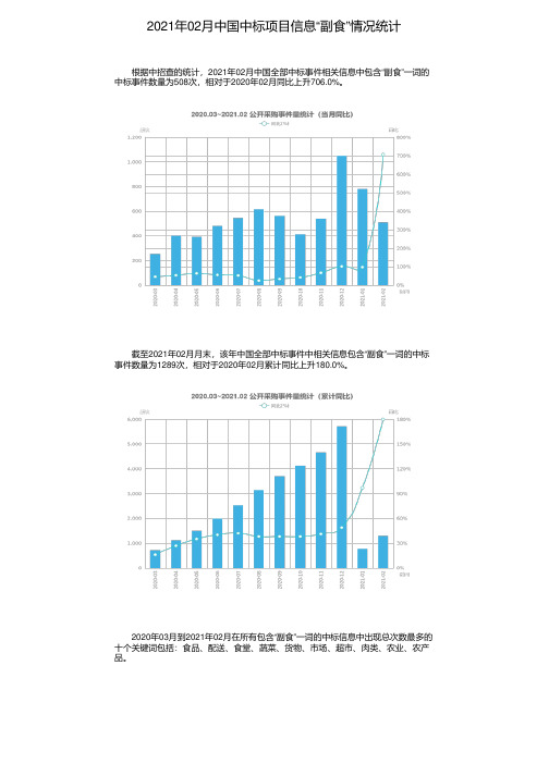 2021年02月中国中标项目信息“副食”情况统计