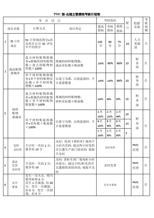 PMC-经理绩效考核计划表