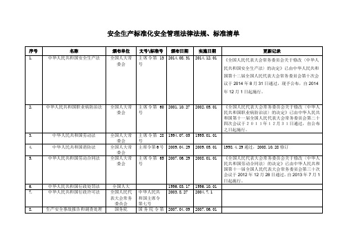 安全生产标准化安全管理法律法规、标准清单