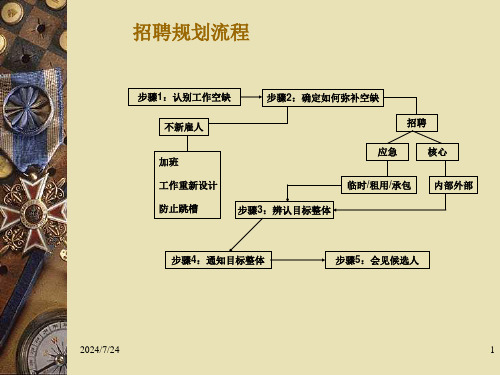 招聘面试技巧培训课件