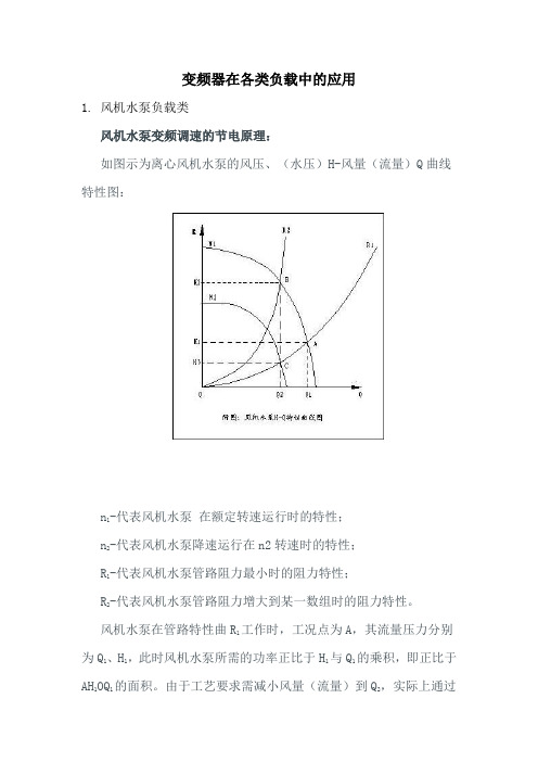 变频器各种负载应用